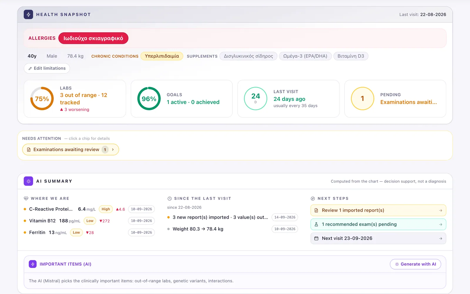 The health snapshot and summary on a patient's chart